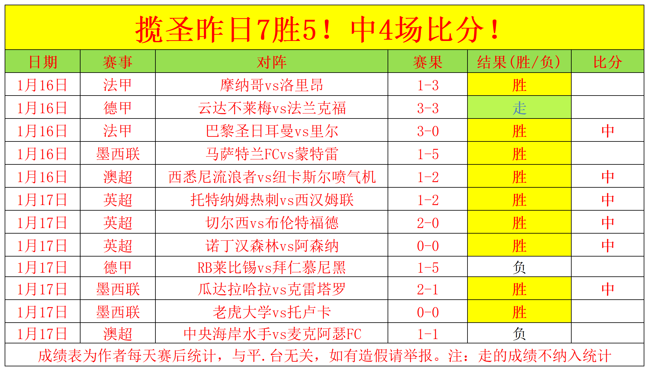 若兮宠缘记,昨日,皇冠体育app下载,皇冠体育app下载,皇冠体育官网,澳门皇冠体育,bet皇冠体育在线