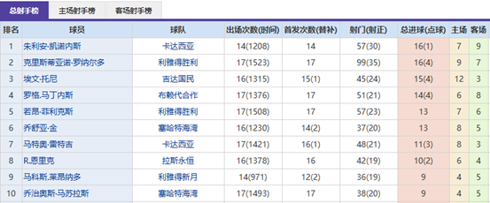 欧冠小组赛,轮亮点盘点,皇冠体育app下载,皇冠体育app下载,皇冠体育官网,澳门皇冠体育,bet皇冠体育在线