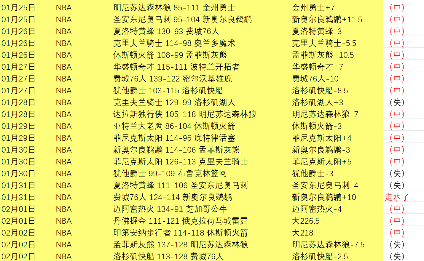 阿莫林上任,首战扬帆,曼聯目标再,皇冠体育app下载,皇冠体育官网,澳门皇冠体育,bet皇冠体育在线