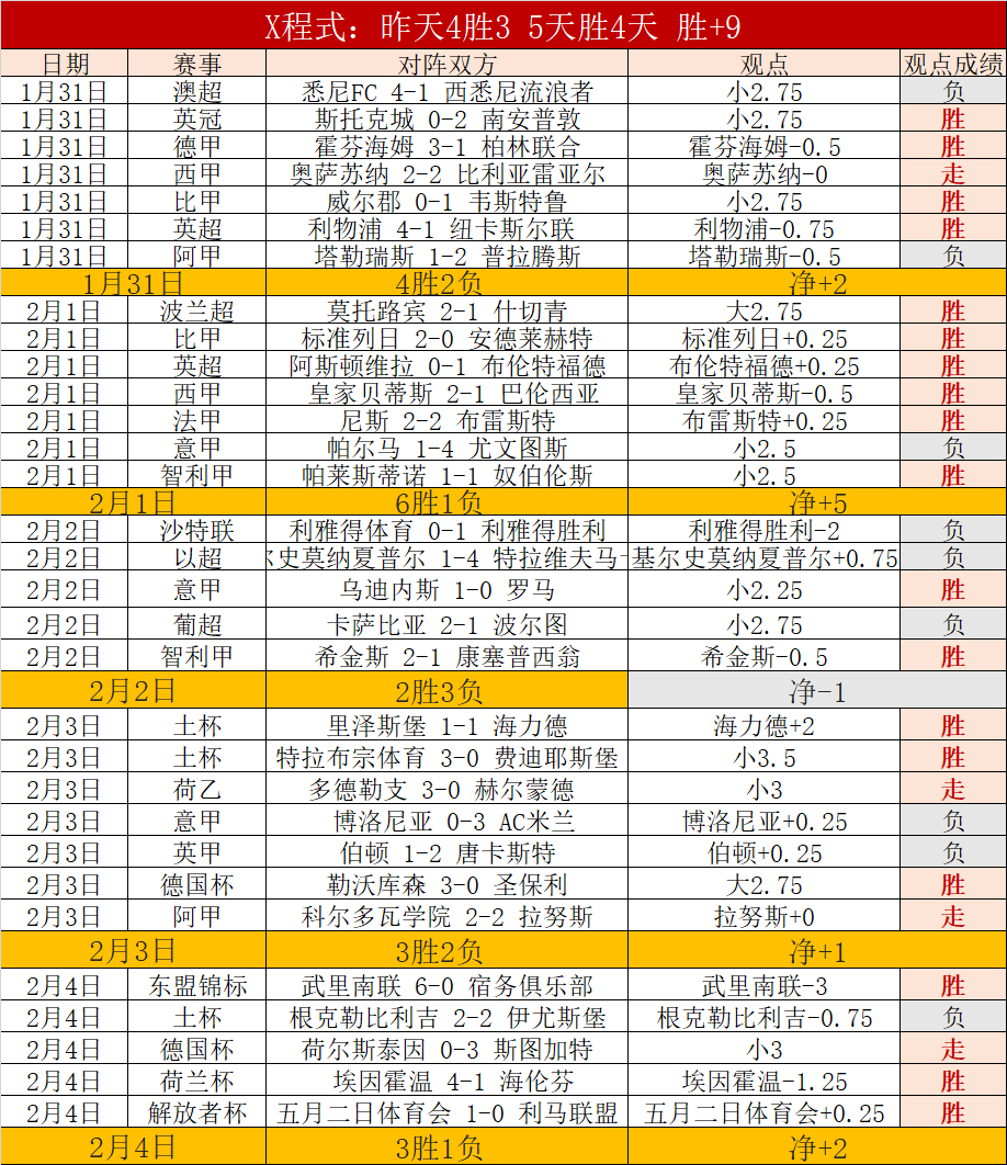 赛季英超第,轮赛事集锦,皇冠体育app下载,皇冠体育app下载,皇冠体育官网,澳门皇冠体育,bet皇冠体育在线
