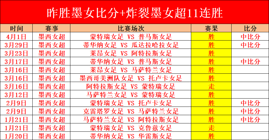 猛龙,常规赛惜败,魔术,皇冠体育app下载,皇冠体育官网,澳门皇冠体育,bet皇冠体育在线