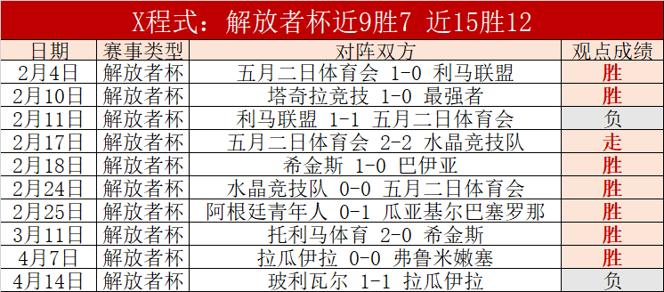 辽宁对山东,分析,专家推荐质,皇冠体育app下载,皇冠体育官网,澳门皇冠体育,bet皇冠体育在线