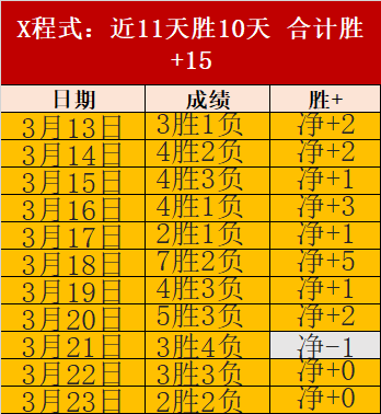 魔术末节狂,飙逆转热火,灰熊轻松击,皇冠体育app下载,皇冠体育官网,澳门皇冠体育,bet皇冠体育在线