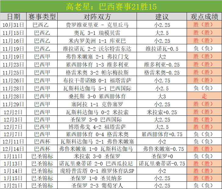 大乐透期号,专家推荐,势头与历史,皇冠体育app下载,皇冠体育官网,澳门皇冠体育,bet皇冠体育在线