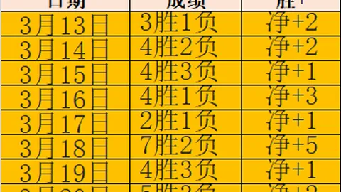 魔术末节狂飙逆转热火25分 灰熊轻松击败老鹰